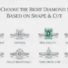 finding the right diamond setting