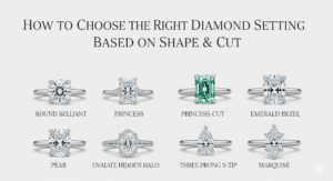 finding the right diamond setting