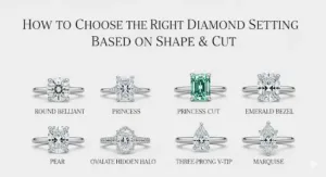finding the right diamond setting