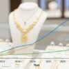Why 9K and 10K Gold Jewelry Offers Better Profit Margins Than 18K